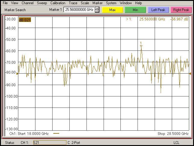 Waveguide Harmonic Filter