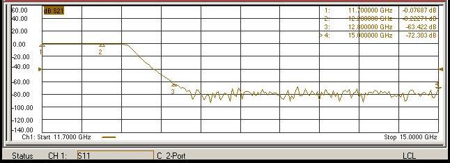 Waveguide Low‑Pass Filter