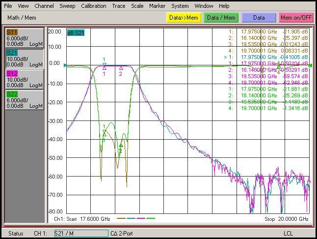 Waveguide Duplexer