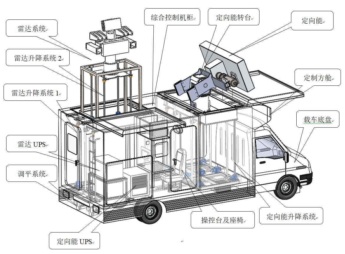 System operation diagram